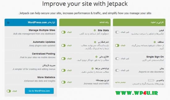 لغو محدودیت های وردپرس برای ایرانیان