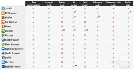 Best-browsers-table