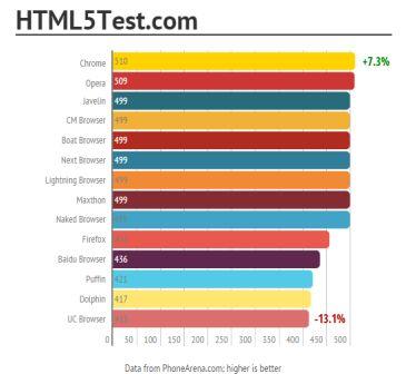 HTML5Test