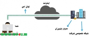 وی پی ان چگونه کار می کند