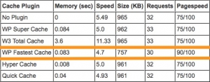 افزونه WP Fastest Cache