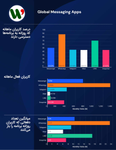 واتساپ یا تلگرام