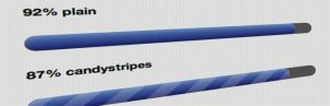 افزونه Progress Bar